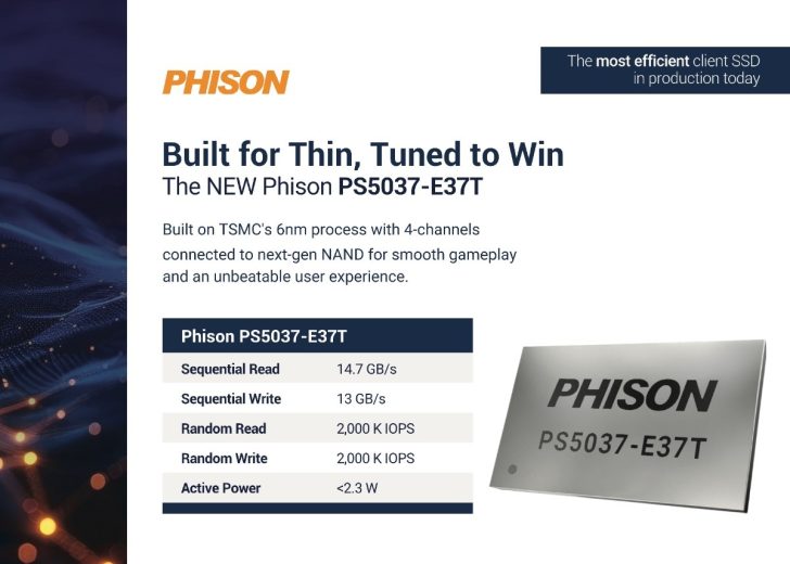 The image features promotional details for the Phison PS5037-E37T SSD, highlighting its capabilities such as 'Sequential Read' of 14.7 GB/s, 'Sequential Write' of 13 GB/s, built on TSMC's 6nm process, and a 4-channel design for enhanced performance.