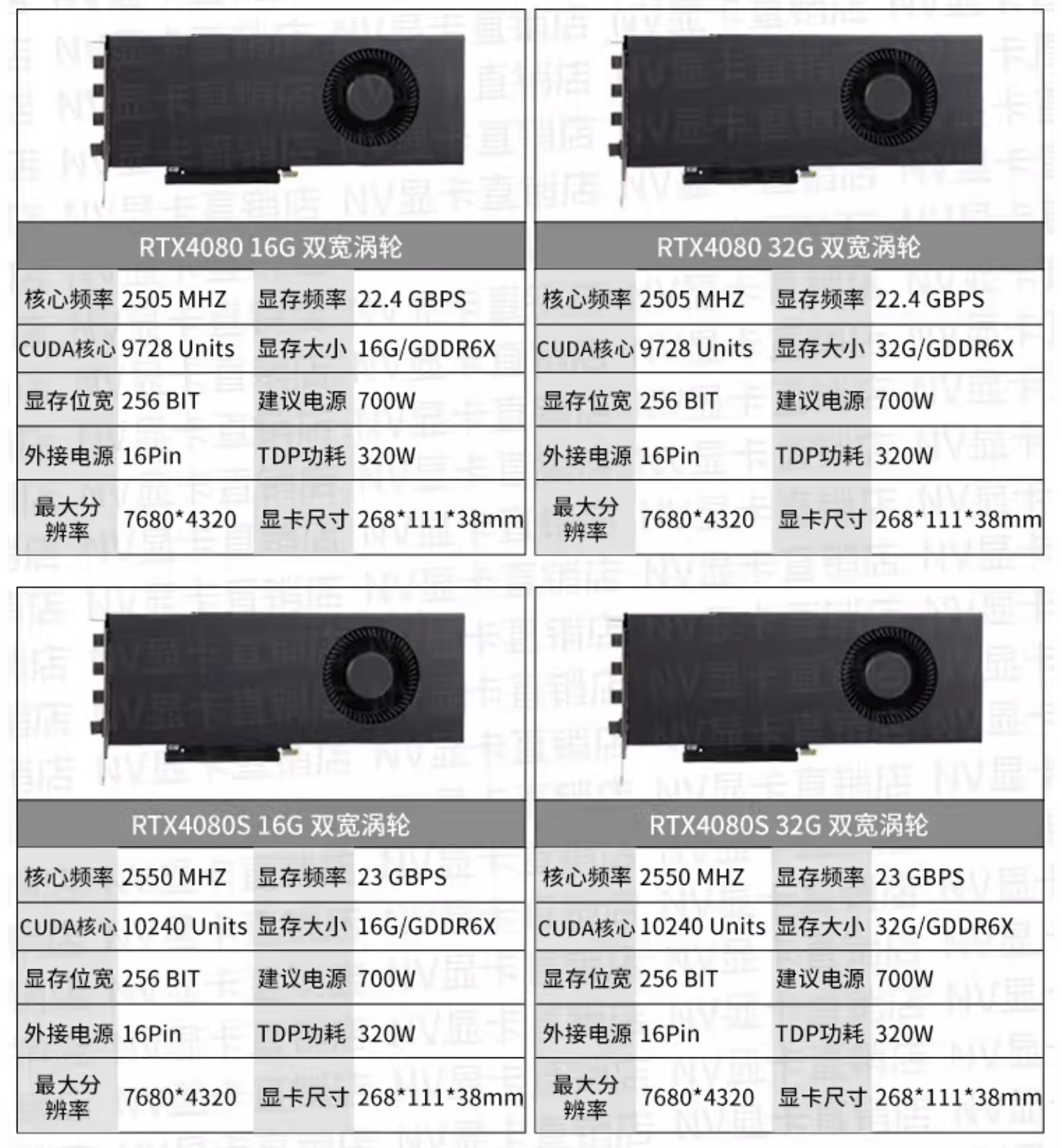 A comparison chart displays specifications for RTX 4080 16G and 32G, and RTX 4080S 16G and 32G graphics cards, showing clock speeds, memory sizes, and CUDA cores.